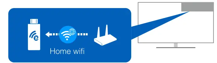EZCast2 무선 디스플레이 수신기 - Tv 1