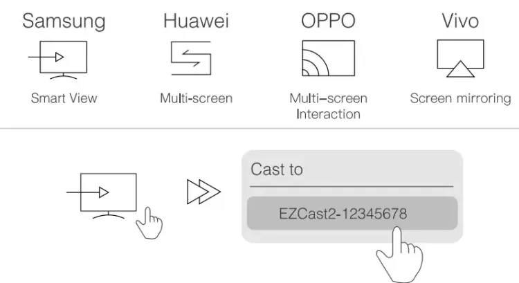 EZCast2 무선 디스플레이 수신기 - Miracast