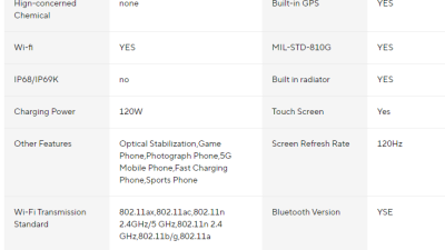 Vivo Iqoo Z9 Turbo Snapdragon 8S Gen 3 OTA 6000mAh 배터리, 80W 충전, 6.78 인치 AMOLED 144HZ 50.0MP 카메라, 안드로이드 14.0